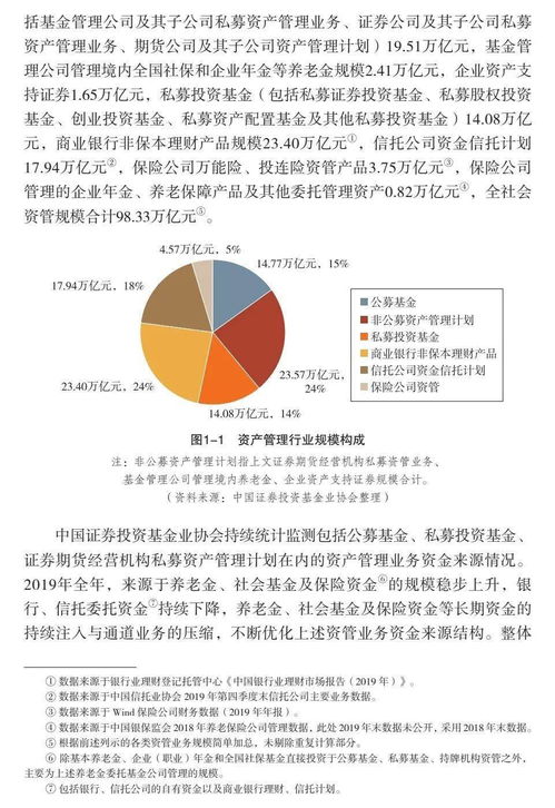 中國(guó)資產(chǎn)管理業(yè)概覽 2020年投資管理全景透視