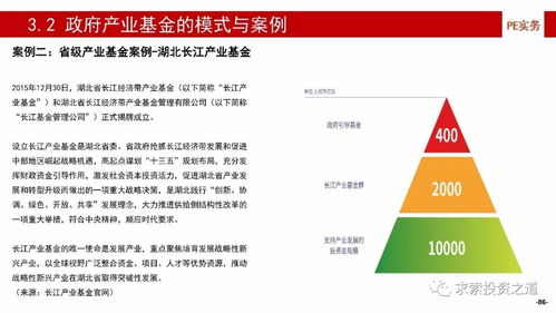 深度解析中國(guó)產(chǎn)業(yè)基金 募、投、管、退全流程與風(fēng)險(xiǎn)控制實(shí)踐