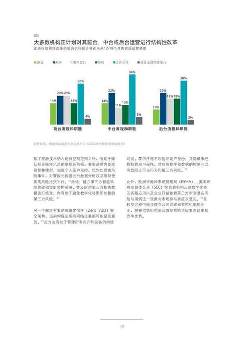 2022年投資管理行業(yè)展望 在變局中重塑價(jià)值
