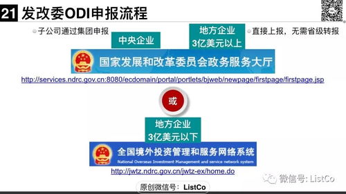 境外投資（ODI）監(jiān)管與投資管理全解析 政策、流程與實(shí)務(wù)指南